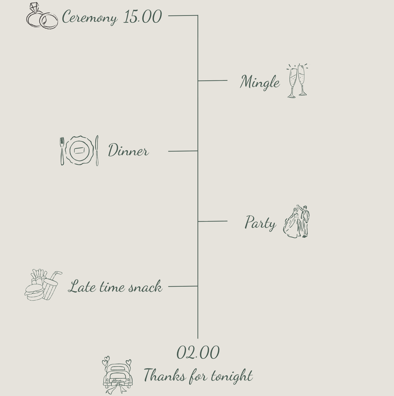 Timeline for the weddingday